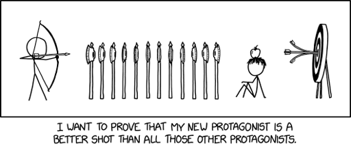 Update: I would not have embarked on this powerscaling venture if I'd known how thoroughly Mark Twain was going to roast me.