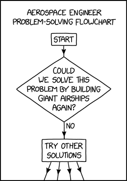 Someday, we will find the problem that goes with this solution.