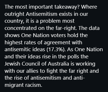The most important takeaway? Where outright Antisemitism exists in our country, it is a problem most concentrated on the far-right. The data shows One Nation voters hold the highest rates of agreement with  antisemitic ideas (17.3%). As One Nation and their ideas rise in the polls the Jewish Council of Australia is working with our allies to fight the far right and the rise of antisemitism and anti-migrant racism.