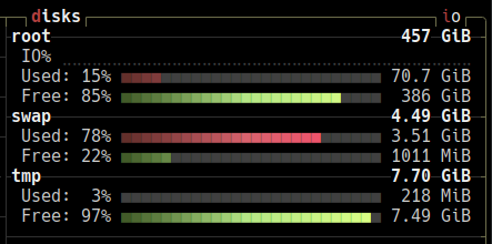 a btop list of all the disks on my pc: root, swap and tmp