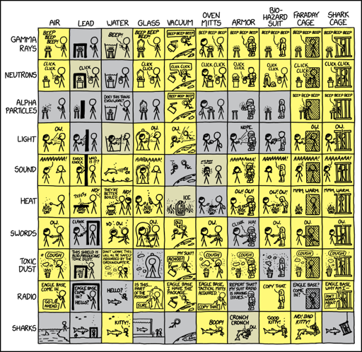 Sharks can occasionally travel short distances through air when pursuing prey, but their attenuation coefficient is pretty high.
